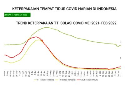 Meski Pasien Rumah Sakit Rendah, Masyarakat Tetap Disiplin Prokes dan Vaksinasi
