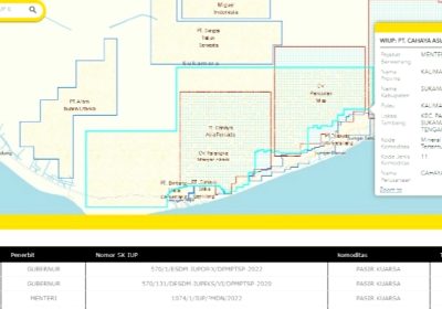 Tumpang Tindih Perizinan di Tengah Potensi Tambang Kalimantan Tengah