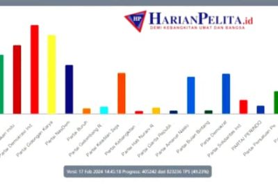 Sembilan Partai Politik Lolos ke Senayan, PPP Berhasil Lampaui Parliamentary Threshold
