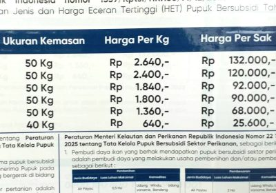 HET Terbaru, Petani Merasakan Manfaat Penurunan Harga