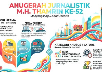 Menyongsong 5 Abad Jakarta MHT 2026 Jadi Arena Karya Terbaik Catat Lonjakan Partisipasi
