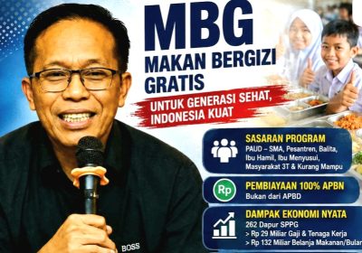 Dapur Gizi Terbanyak di Lotim Perekonomian Bergerak Signifikan Putar Rp132 Miliar Sebulan Serap Tenagakerja
